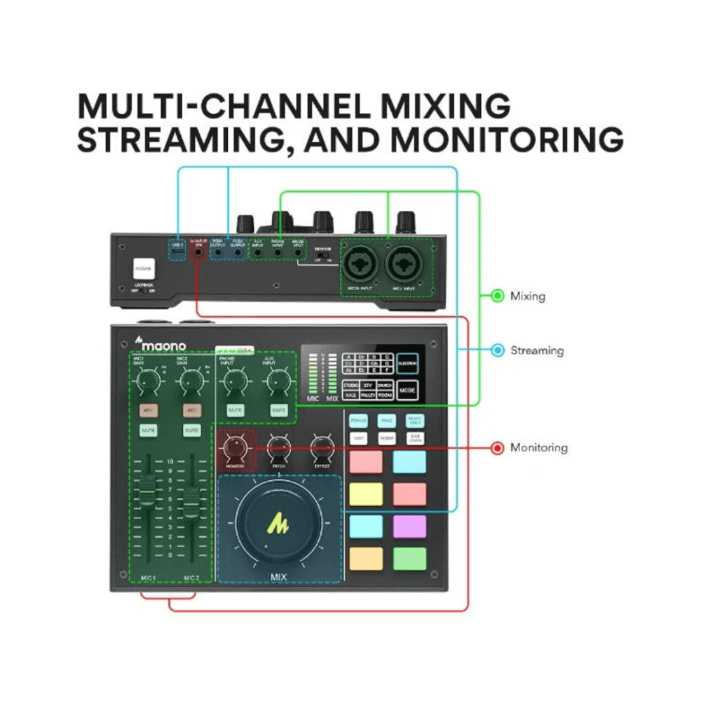 พอดแคสต์มิกเซอร์ MAONO Maonocaster AM100